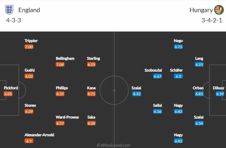 Soi kèo đặc biệt Anh vs Hungary, 1h45 ngày 15/6 - Ảnh 5