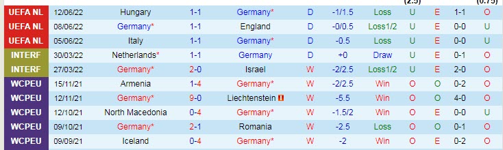 Soi kèo siêu dị Đức vs Italia, 1h45 ngày 15/6 - Ảnh 2