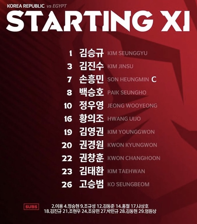Đội hình ra sân chính thức Hàn Quốc vs Ai Cập, 18h ngày 14/6 (cập nhật) - Ảnh 1