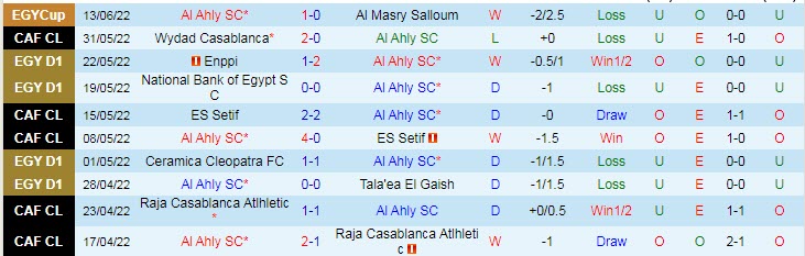 Nhận định, soi kèo Al Ahly vs El Sharqia Dokhan, 2h ngày 16/6 - Ảnh 1