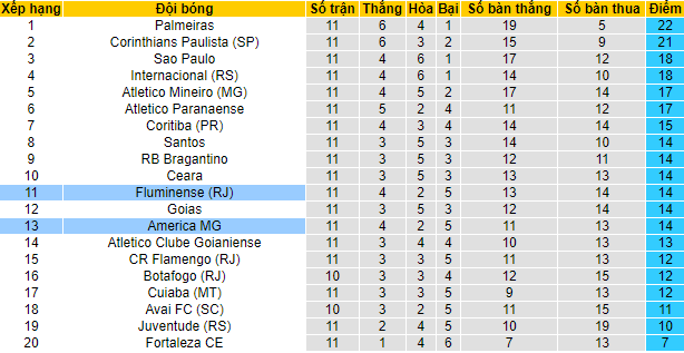 Nhận định, soi kèo America Mineiro vs Fluminense, 7h30 ngày 16/6 - Ảnh 4