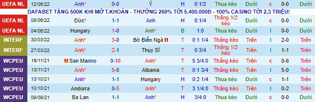 Nhận định, soi kèo Anh vs Hungary, 1h45 ngày 15/6 - Ảnh 2