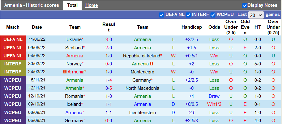 Nhận định, soi kèo Armenia vs Scotland, 23h ngày 14/6 - Ảnh 1