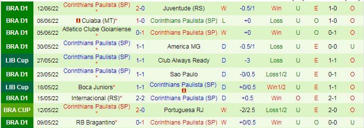 Nhận định, soi kèo Athletico/PR vs Corinthians, 7h30 ngày 16/6 - Ảnh 2