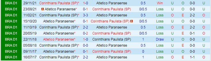 Nhận định, soi kèo Athletico/PR vs Corinthians, 7h30 ngày 16/6 - Ảnh 3