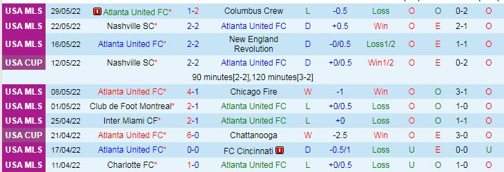 Nhận định, soi kèo Atlanta vs Pachuca, 7h30 ngày 15/6 - Ảnh 1