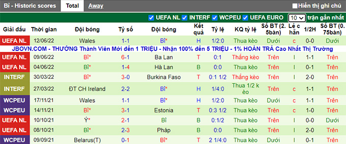 Nhận định, soi kèo Ba Lan vs Bỉ, 1h45 ngày 15/6 - Ảnh 2
