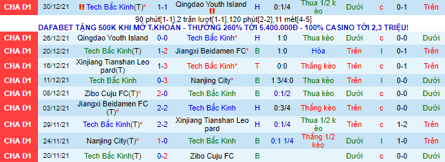 Nhận định, soi kèo BIT vs Jiangxi Beidamen, 14h30 ngày 14/6 - Ảnh 2