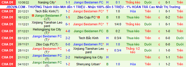 Nhận định, soi kèo BIT vs Jiangxi Beidamen, 14h30 ngày 14/6 - Ảnh 3