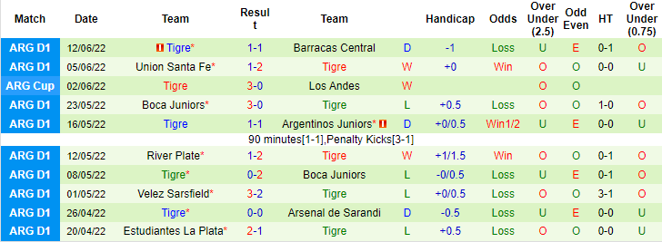 Nhận định, soi kèo Boca Juniors vs Tigre, 7h30 ngày 16/6 - Ảnh 2