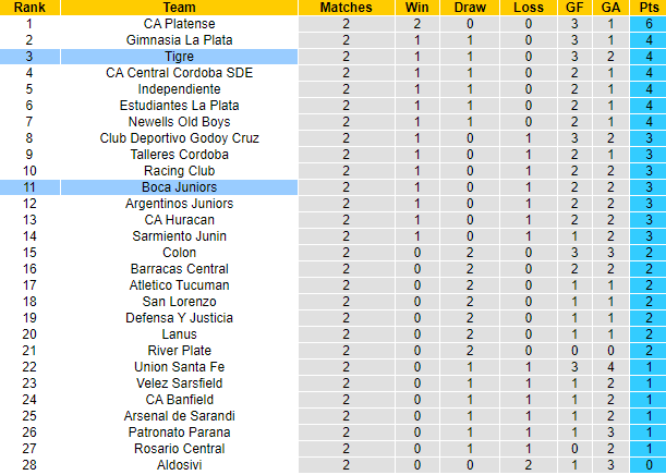 Nhận định, soi kèo Boca Juniors vs Tigre, 7h30 ngày 16/6 - Ảnh 4