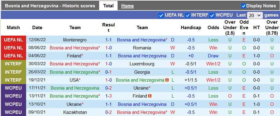 Nhận định, soi kèo Bosnia-Herzegovina vs Phần Lan, 1h45 ngày 15/6 - Ảnh 1