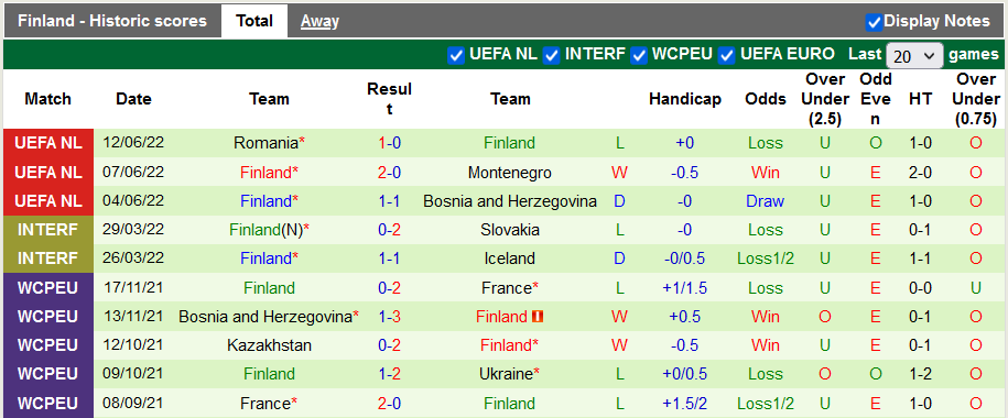 Nhận định, soi kèo Bosnia-Herzegovina vs Phần Lan, 1h45 ngày 15/6 - Ảnh 2