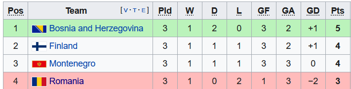 Nhận định, soi kèo Bosnia-Herzegovina vs Phần Lan, 1h45 ngày 15/6 - Ảnh 4