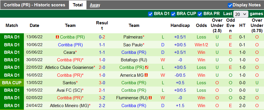 Nhận định, soi kèo Bragantino vs Coritiba, 5h ngày 16/6 - Ảnh 2