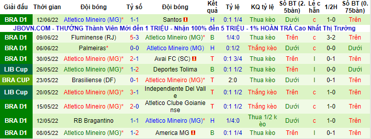 Nhận định, soi kèo Ceara vs Atletico Mineiro, 5h ngày 16/6 - Ảnh 2