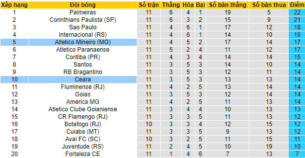Nhận định, soi kèo Ceara vs Atletico Mineiro, 5h ngày 16/6 - Ảnh 4