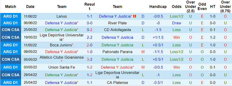 Nhận định, soi kèo Defensa y Justicia vs Huracan, 7h30 ngày 15/6 - Ảnh 1
