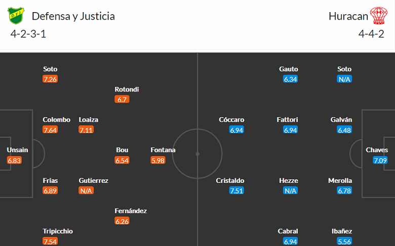 Nhận định, soi kèo Defensa y Justicia vs Huracan, 7h30 ngày 15/6 - Ảnh 4