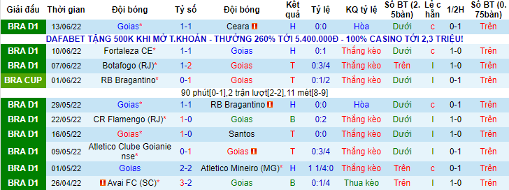 Nhận định, soi kèo Goias vs Internacional, 6h30 ngày 16/6 - Ảnh 1
