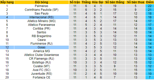 Nhận định, soi kèo Goias vs Internacional, 6h30 ngày 16/6 - Ảnh 4