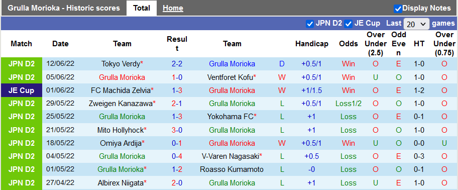 Nhận định, soi kèo Grulla vs Montedio Yamagata, 16h ngày 15/6 - Ảnh 1