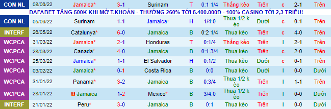 Nhận định, soi kèo Jamaica vs Mexico, 7h ngày 15/6 - Ảnh 2