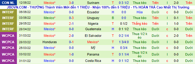 Nhận định, soi kèo Jamaica vs Mexico, 7h ngày 15/6 - Ảnh 3