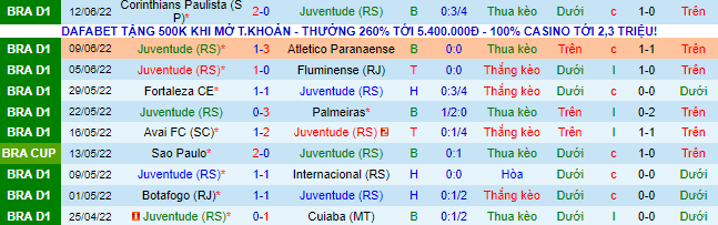 Nhận định, soi kèo Juventude vs Santos, 7h30 ngày 15/6 - Ảnh 2