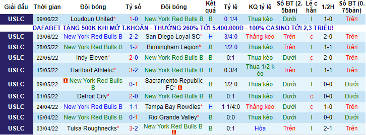 Nhận định, soi kèo NY Red Bulls II vs Tulsa, 6h00 ngày 16/6 - Ảnh 1