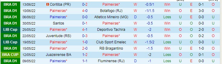 Nhận định, soi kèo Palmeiras vs Atletico/GO, 4h ngày 17/6 - Ảnh 1