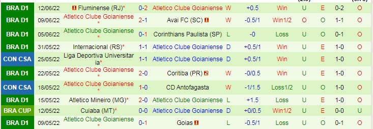 Nhận định, soi kèo Palmeiras vs Atletico/GO, 4h ngày 17/6 - Ảnh 2