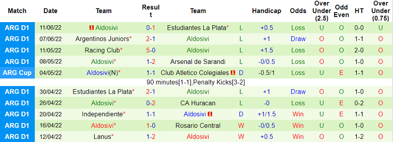 Nhận định, soi kèo Parana vs Aldosivi, 5h ngày 15/6 - Ảnh 2
