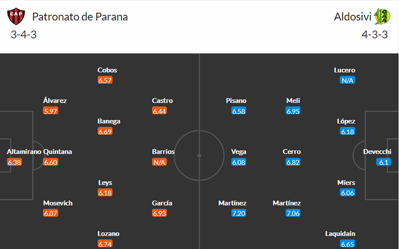 Nhận định, soi kèo Parana vs Aldosivi, 5h ngày 15/6 - Ảnh 4