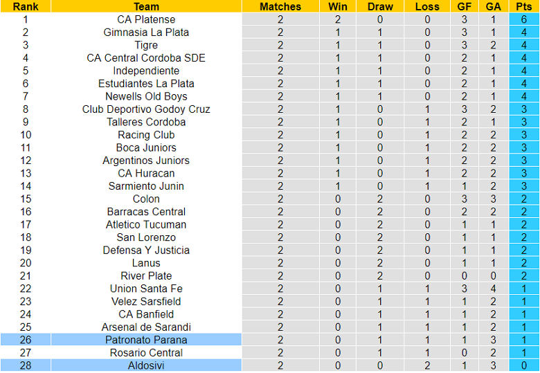 Nhận định, soi kèo Parana vs Aldosivi, 5h ngày 15/6 - Ảnh 5