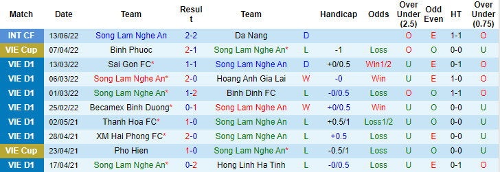 Nhận định, soi kèo SLNA vs Thanh Hóa, 18h ngày 15/6 - Ảnh 1