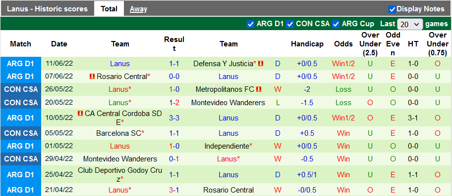 Nhận định, soi kèo Tucuman vs Lanus, 2h30 ngày 16/6 - Ảnh 2