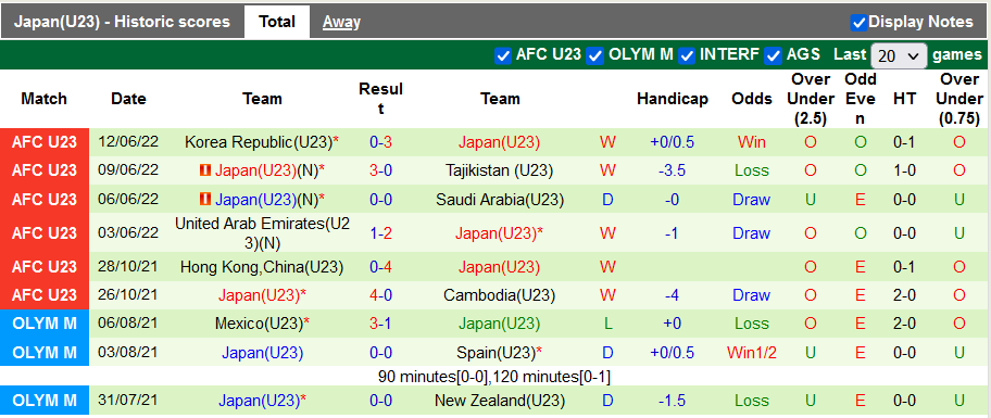 Nhận định, soi kèo U23 Uzbekistan vs U23 Nhật Bản, 23h ngày 15/6 - Ảnh 2