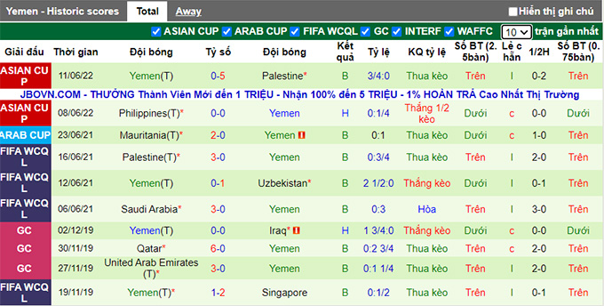 Nhận định, soi kèo Yemen vs Mông Cổ, 16h ngày 14/6 - Ảnh 1
