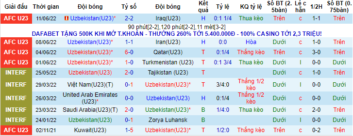Rùa tiên tri dự đoán U23 Uzbekistan vs U23 Nhật Bản, 23h ngày 15/6 - Ảnh 1