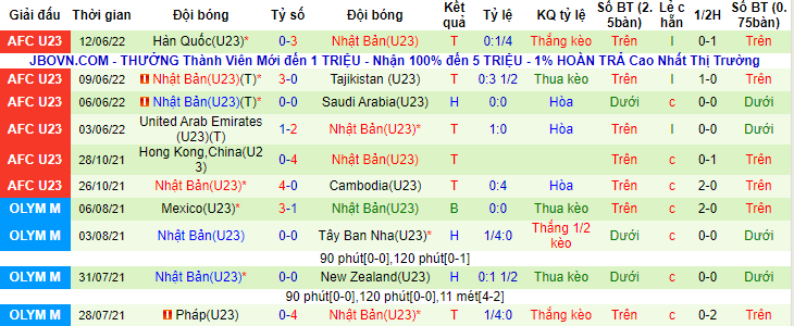 Rùa tiên tri dự đoán U23 Uzbekistan vs U23 Nhật Bản, 23h ngày 15/6 - Ảnh 2