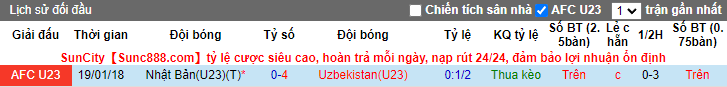 Rùa tiên tri dự đoán U23 Uzbekistan vs U23 Nhật Bản, 23h ngày 15/6 - Ảnh 3