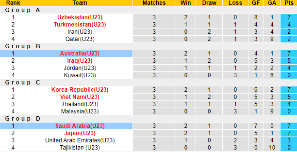 Sachin Bhat dự đoán U23 Úc vs U23 Saudi Arabia, 20h ngày 15/6 - Ảnh 4