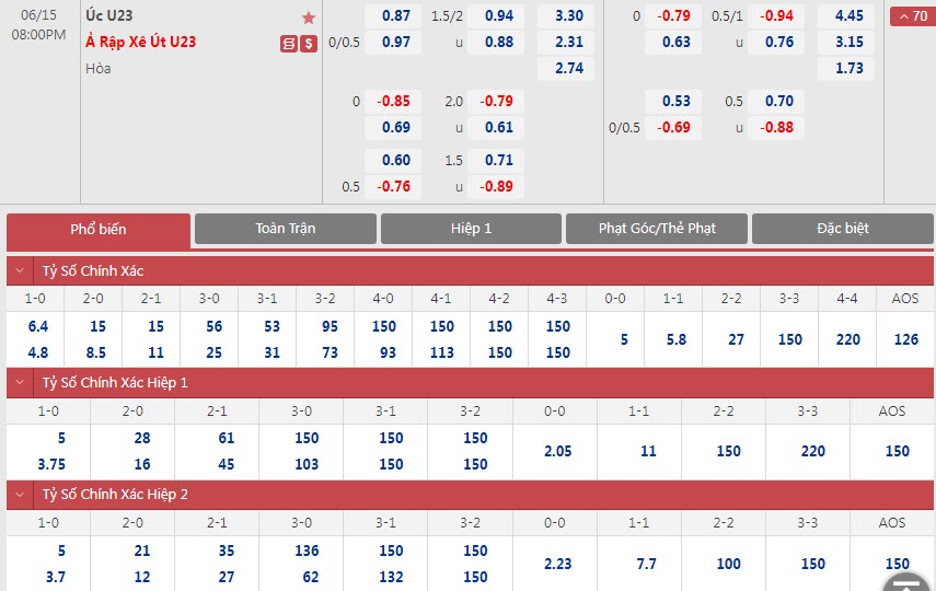Soi bảng dự đoán tỷ số chính xác U23 Úc vs U23 Saudi Arabia, 20h ngày 15/6 - Ảnh 1