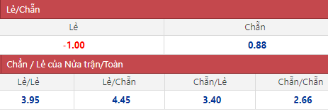 Soi kèo chẵn/ lẻ U23 Úc vs U23 Saudi Arabia, 20h ngày 15/6 - Ảnh 1