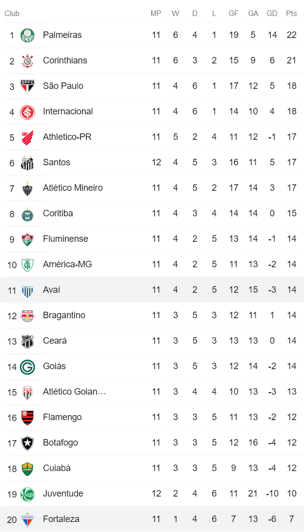 Nhận định, soi kèo Avai vs Fortaleza, 5h ngày 17/6 - Ảnh 4