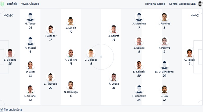 Nhận định, soi kèo Banfield vs Central Córdoba, 2h30 ngày 16/6 - Ảnh 2
