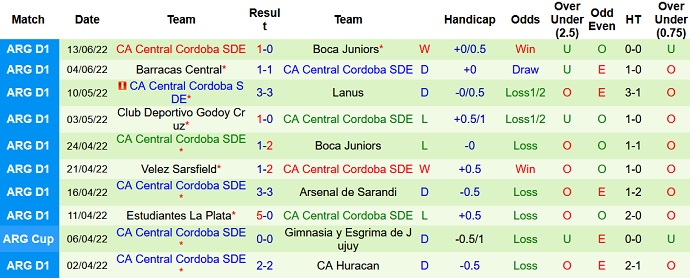 Nhận định, soi kèo Banfield vs Central Córdoba, 2h30 ngày 16/6 - Ảnh 5