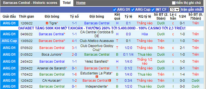 Nhận định, soi kèo Barracas vs Unión Santa Fe, 0h ngày 16/6 - Ảnh 1