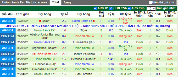 Nhận định, soi kèo Barracas vs Unión Santa Fe, 0h ngày 16/6 - Ảnh 2